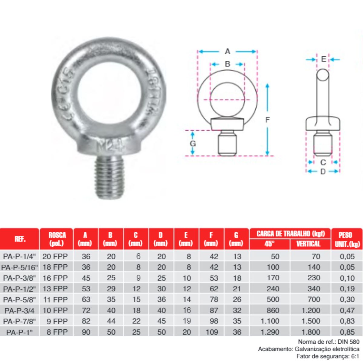 PARAFUSO OLHAL ROSCA UNC 3/4" REF. 1200 KGF